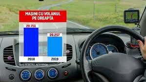 Check spelling or type a new query. Ce Se Va Intampla Cu MaÈ™inile Cu Volan Pe Dreapta Din Romania DupÄƒ Brexit Stirileprotv Ro