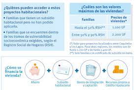 Detalles de requisitos y monto del subsidio para compra de vivienda. Minvu Se Han Publicado 64 Salas De Ventas De Un Total De Facebook