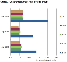 The Full Employment Myth And Why Our Youth Are Missing Out