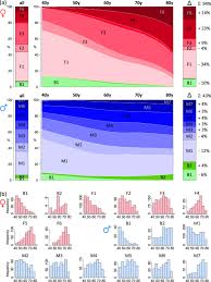 Image result for Body Composition Changes with Aging