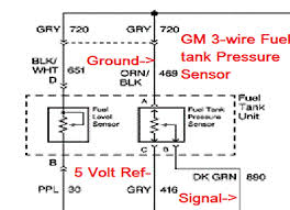 Do not modify the evap system. Fuel Tank Pressure Sensor Problems And Check Engine Lights