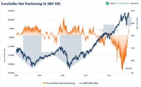 Technically Speaking Cot Positioning Volatility Oil