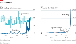 Change value during other periods is calculated as the difference between the last trade and the most. Daily Chart Day Traders Have Sent Gamestop S Share Price Sky High Graphic Detail The Economist