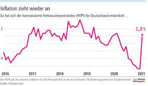 Inflation measures the general evolution of prices. Keine Angst Vor Inflation Hans Bockler Stiftung