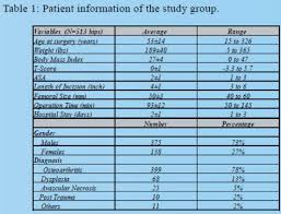 dr x ray technique chart related keywords suggestions dr