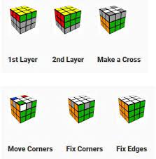 The above image shows the. How To Solve A Rubik S Cube Step By Step Complete Guide Know How The Easest Way To Paint Your World