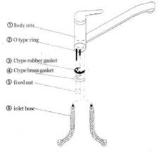 to install a bathroom basin mixer tap