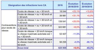 Conduite sous stup?fiant sanction forum. Le Top 2019 Des Infractions Au Code De La Route L Argus
