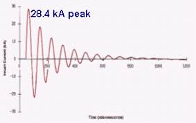 Inrush Current Wikipedia