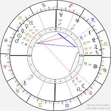 Joseph Gordon Levitt Birth Chart Horoscope Date Of Birth Astro