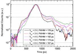 Science and applications, 2015, 4 (5): Ozp4hsuwdtgf5m