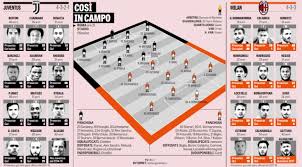 Ac milan welcome league leaders juventus to the san siro. Coppa Italia Final Juventus Ac Milan Probable Lineups Ac Milan News