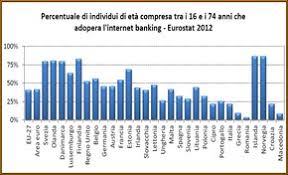 Questo è il nome, svelato ieri sera, della nuova banca online voluta e creata dal dr. Nuova Banca Online Per Monte Paschi Cloud In Mobilita Repubblica It