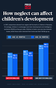How do you find kids in foster care? How Detention Causes Long Term Harm To Children Pbs Newshour