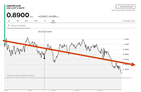So, for example, let's say you decide to purchase 1 lot of nestle malaysia, and the share price is rm70. Nestle Stock Intrinsic Value High Quality Business Otcmkts Nsrgf Seeking Alpha