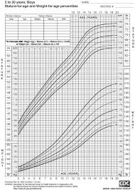 nutritionwerks nutrition tools height weight chart