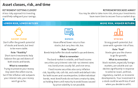 University Of California Which Investment Mix May Be Right For You