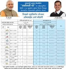 Cidco Lottery 2019 Online Application Registration Form Advertisement The results are published below.