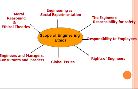 The expert systems engineering professional (esep) certification is for those system engineers who have distinguished themselves by demonstrating both substantial experience and technical leadership. Http Msowater Org My Laravel Filemanager Files 2 Swam 202019 Paper 5 20prof 20ir 20dr 20ruslan 20hassan2 Pdf