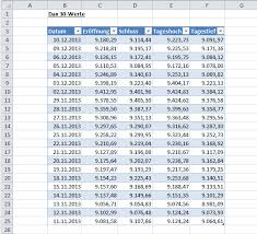 Check spelling or type a new query. Ein Echtes Dream Team Index Und Vergleich Der Tabellenexperte