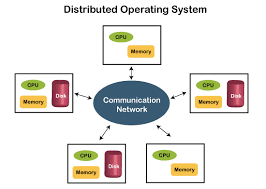 History Of The Operating System Javatpoint