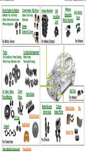 Products By Phenolic Molding Compounds And Phenolic Resin