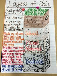 Layers Of Soil Anchor Chart Science Anchor Charts Third
