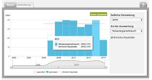 Der gasverbrauch ist im hinblick auf die monatlichen bzw. Gasverbrauch Atelier Virtual