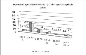 (5) pentru armele neletale prevăzute la categoria f poziţia 26 din anexă, pot notifica în prealabil organele de poliţie competente doar persoanele care. 2