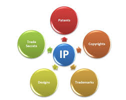 Ip stands for intellectual property. Demystifying Intellectual Property