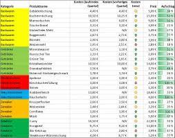 Excel wenndannfunktion mit farbe kennzeichnen ~ eine. Verwenden Von Bedingter Formatierung Zum Hervorheben Von Informationen Excel
