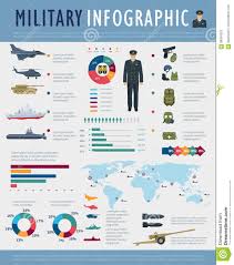 Military Infographic Design Of Army Force Defense Stock