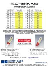 measuring your peak flow rate