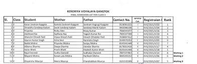 6 kv admission process 2021. Kv Admission Selection Result 2021 22 Kv Admission Merit List 2021 22