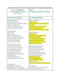Learning Paradigm Checklist Barr And Tagg
