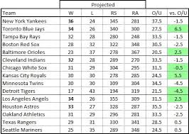 Observe the mlb standings in usa category now and check the latest mlb table, rankings and team performance. Mlb 2020 Full Season Predictions Sporfolio