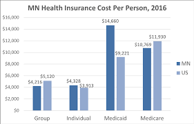 Find individual health insurance in minnesota. Minnesota Health Insurance Valchoice