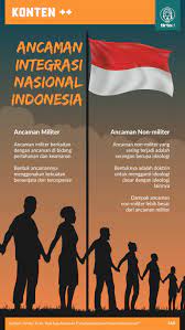Secara umum, praktek pelaporan berita harus didorong oleh guru daripada yang. Apa Saja Ancaman Terhadap Integrasi Nasional Indonesia Tirto Id