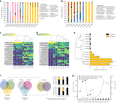 We did not find results for: A Mutualistic Interaction Between Streptomyces Bacteria Strawberry Plants And Pollinating Bees Nature Communications