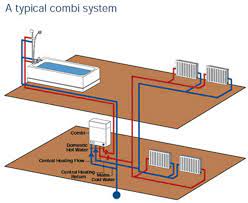 What does the heating system consist of? The Ultimate Guide To Being Efficient With Heating And Hot Water Ovo Energy