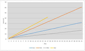 Comparison Graph Qlik Community