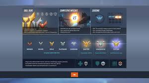 Overwatch 2 Ranks ▷ Big Changes To Overwatch Ranking System