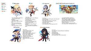 Check spelling or type a new query. Maplestory M Class Release Maplestorym