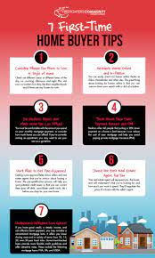 7 First Time Home Buyer Tips Home Buying First Time First Time Home Buyers