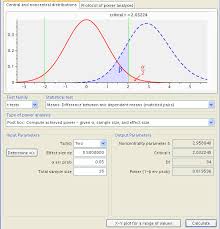 Power Analysis For Paired Sample T Test G Power Data Analysis Examples