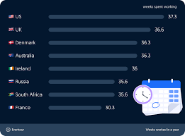There are 22 weeks until christmas. Average Working Hours Worldwide 2021 Statistics