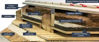 Neues System Von Knauf Mit Niedrigem Aufbau Von Nur 32 Mm Trockenestrich Gipsfaserplatte Fur Tragfahigkeit Tritt In 2020 Schilfmatten Trittschalldammung Schalbretter