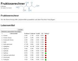 Da wird schon ziemlich viel erklärt, was du essen kannst und was besser nicht bzw auch was oft individuell verschieben ist. Eine Fructosefreie App Fur Das Iphone Fruktoseintoleranz