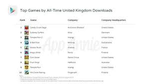 Find everything about your search and start saving now. Google Play Most Downloaded Game Of All Time Revealed Gamerevolution