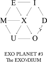 And i remember how i cried the. Exo Planet 3 The Exo Rdium Wikipedia